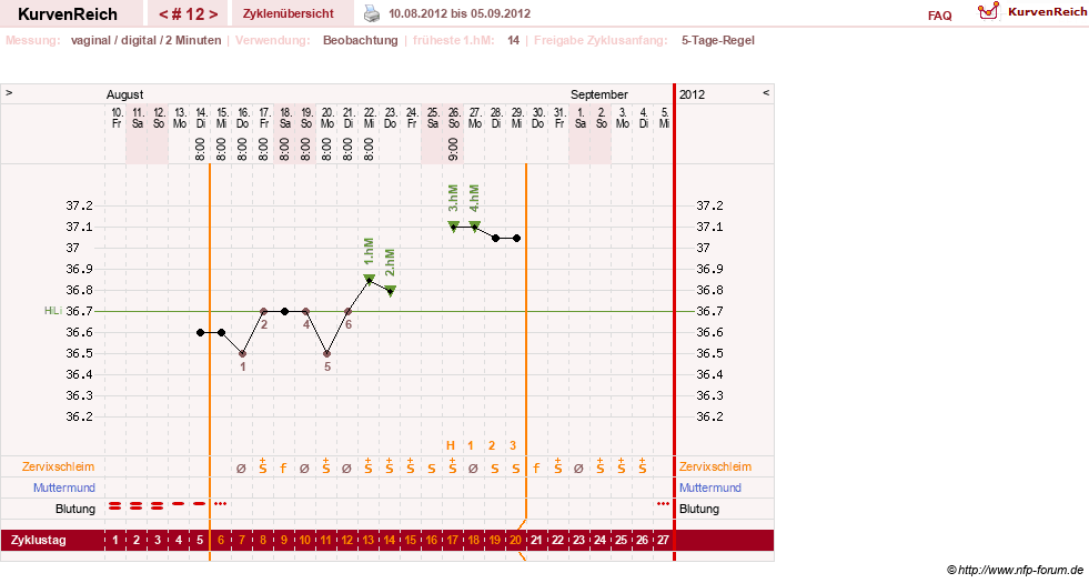 NFP-Kurve User #17633