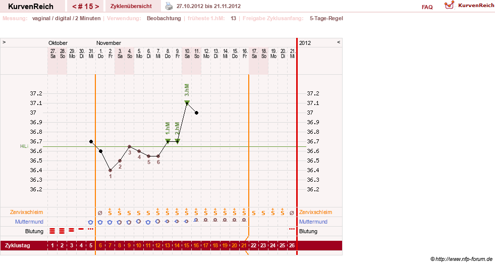 NFP-Kurve User #17633