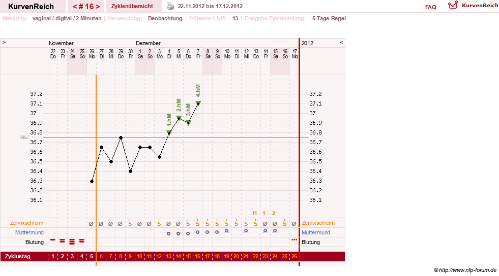 NFP-Kurve User #17633