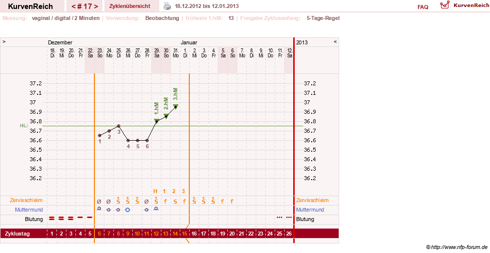 NFP-Kurve User #17633
