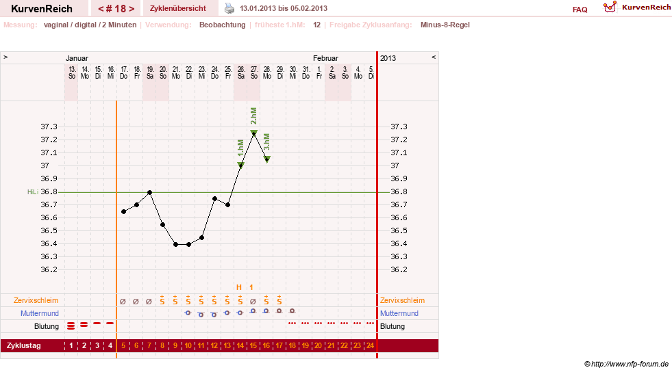 NFP-Kurve User #17633