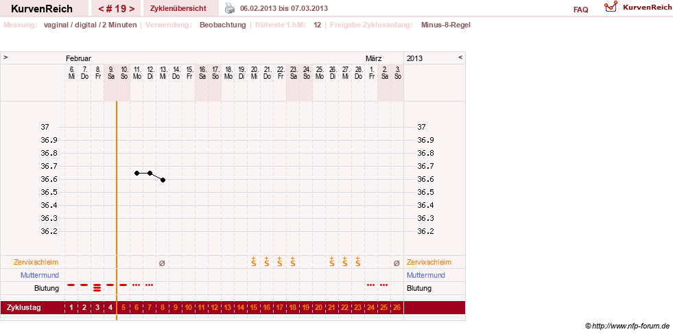 NFP-Kurve User #17633