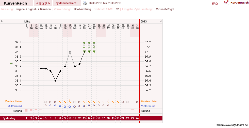 NFP-Kurve User #17633