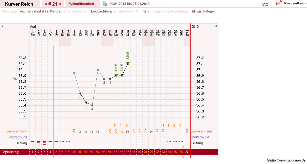 NFP-Kurve User #17633