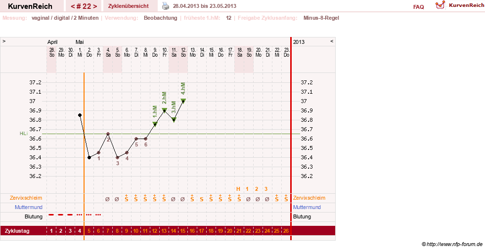 NFP-Kurve User #17633