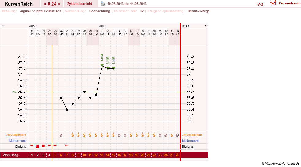 NFP-Kurve User #17633