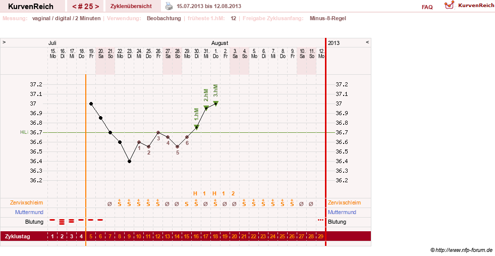 NFP-Kurve User #17633