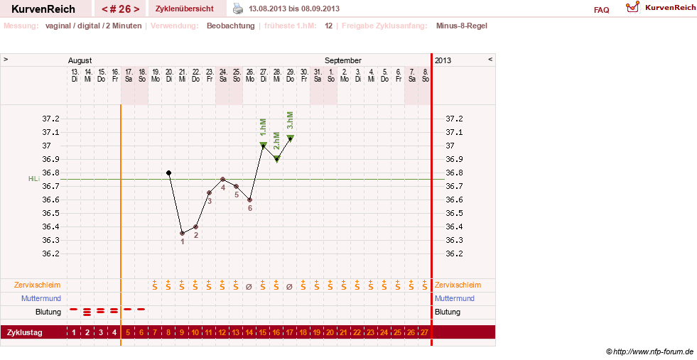 NFP-Kurve User #17633