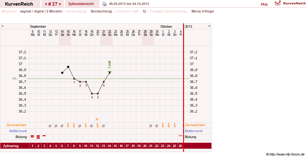 NFP-Kurve User #17633