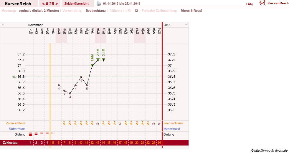 NFP-Kurve User #17633
