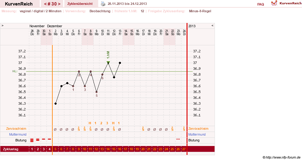 NFP-Kurve User #17633