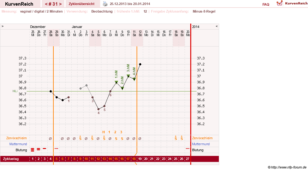 NFP-Kurve User #17633