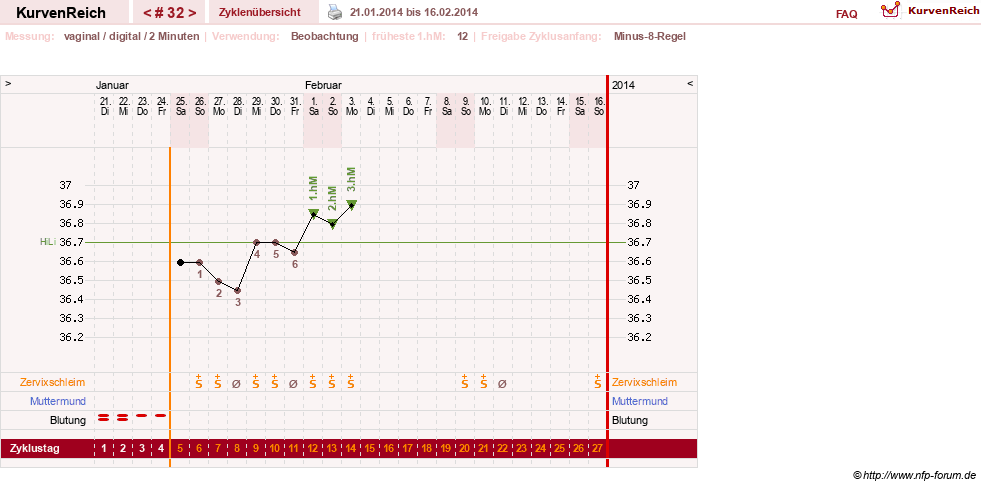 NFP-Kurve User #17633
