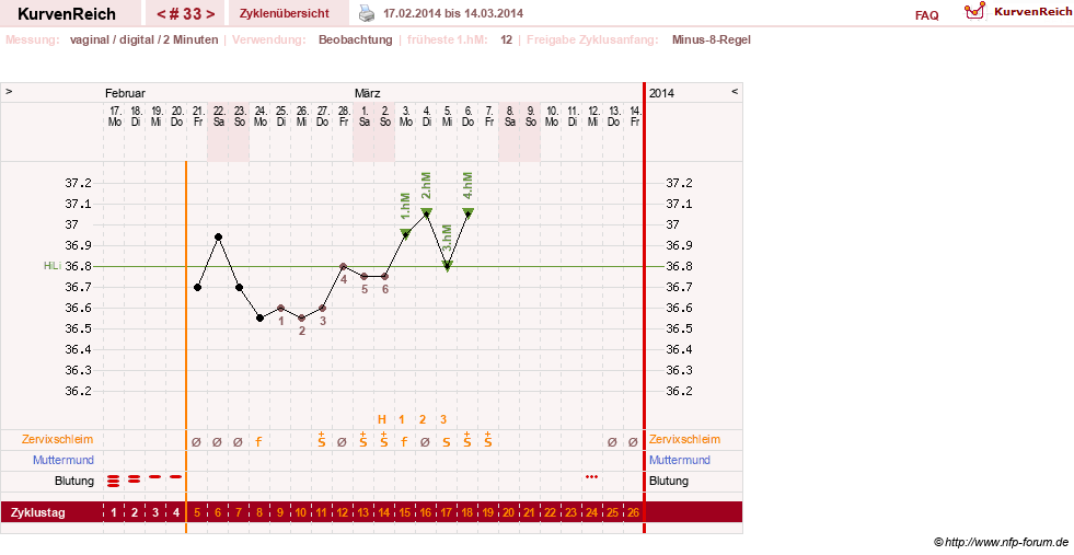 NFP-Kurve User #17633