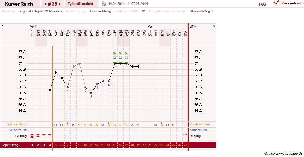 NFP-Kurve User #17633