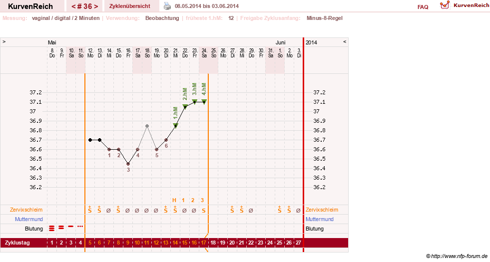 NFP-Kurve User #17633