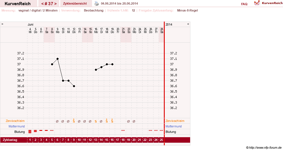 NFP-Kurve User #17633