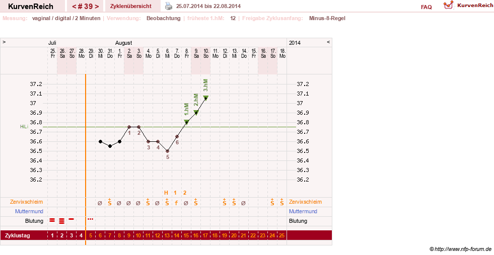 NFP-Kurve User #17633