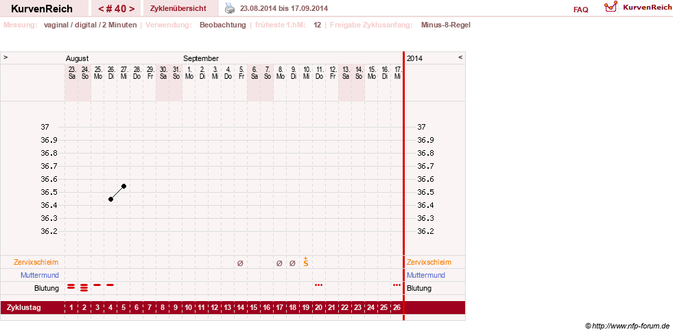 NFP-Kurve User #17633