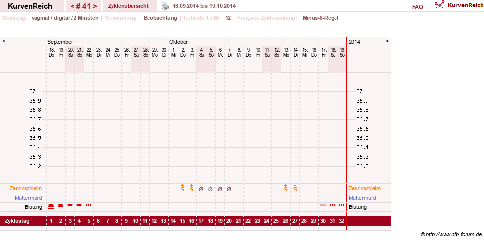 NFP-Kurve User #17633