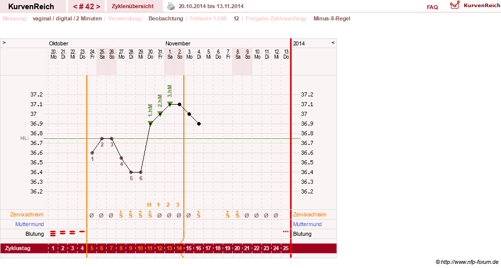 NFP-Kurve User #17633