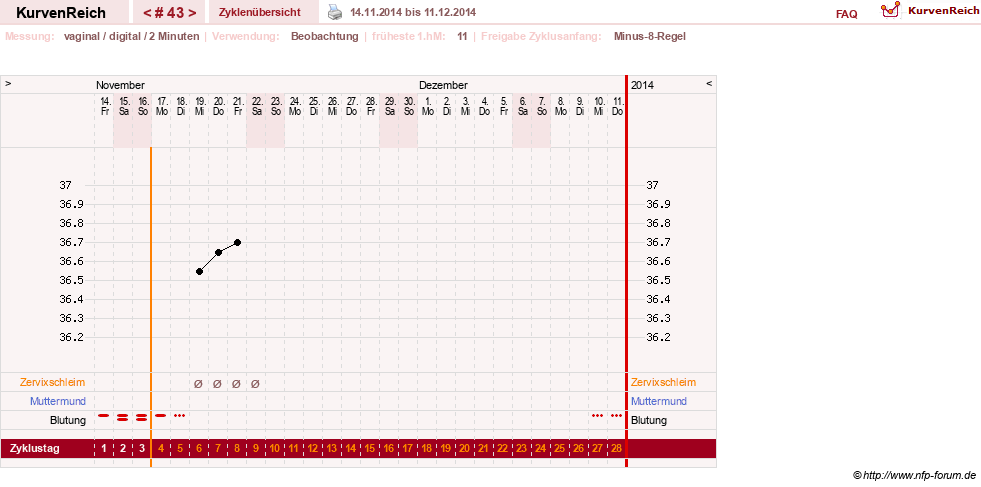 NFP-Kurve User #17633