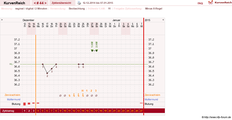 NFP-Kurve User #17633