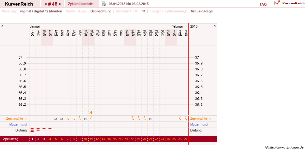 NFP-Kurve User #17633