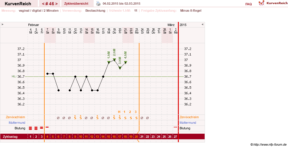 NFP-Kurve User #17633