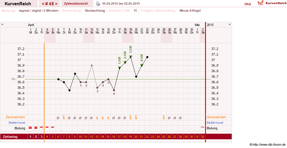 NFP-Kurve User #17633