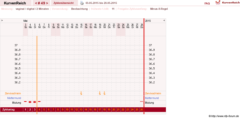 NFP-Kurve User #17633