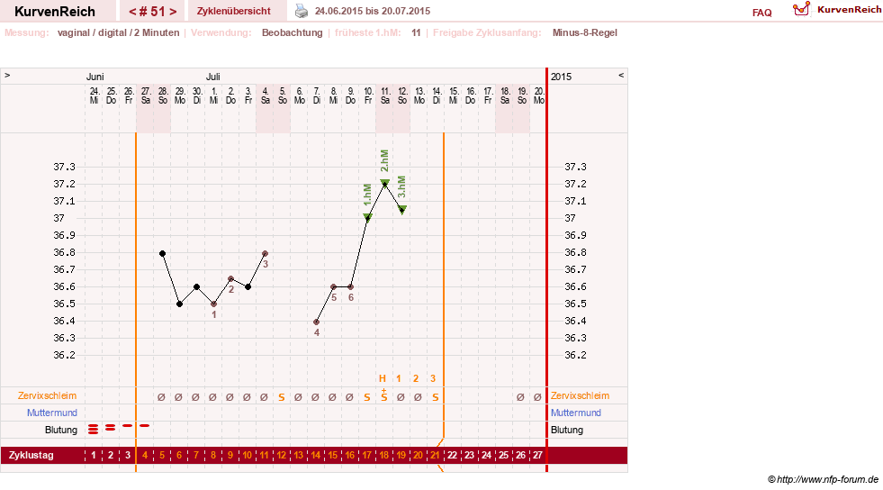 NFP-Kurve User #17633