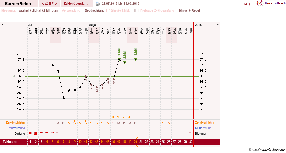 NFP-Kurve User #17633