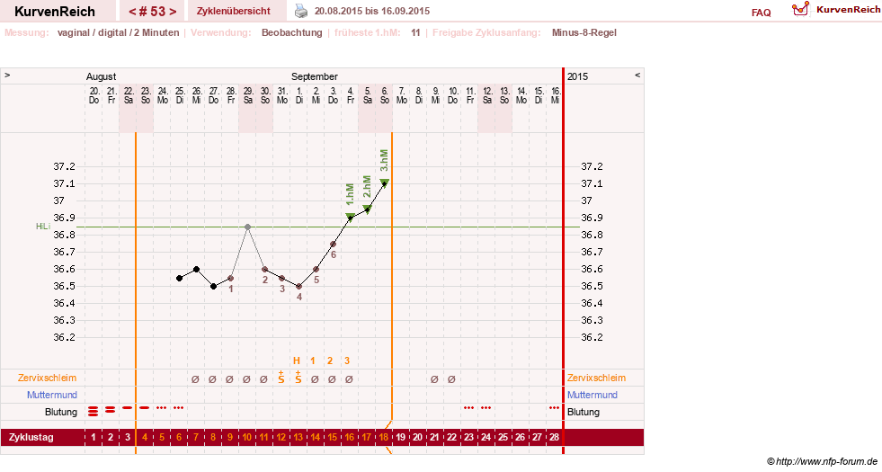 NFP-Kurve User #17633