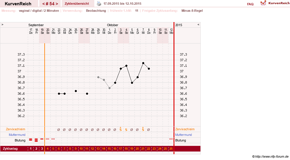 NFP-Kurve User #17633