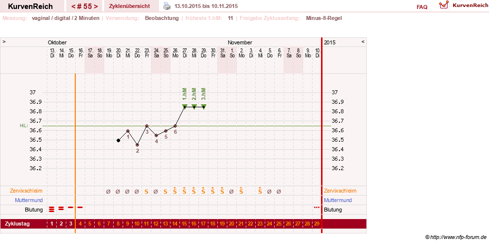 NFP-Kurve User #17633