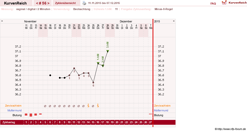 NFP-Kurve User #17633