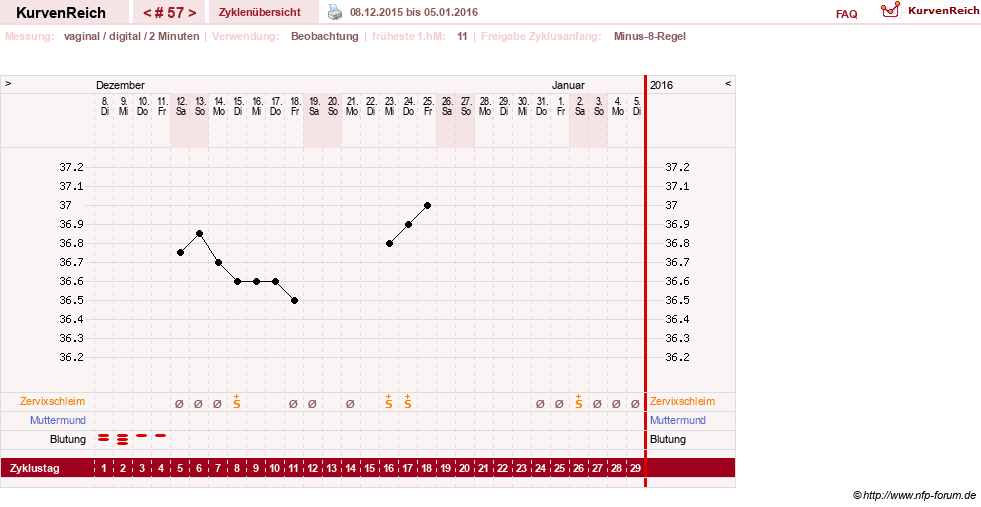 NFP-Kurve User #17633