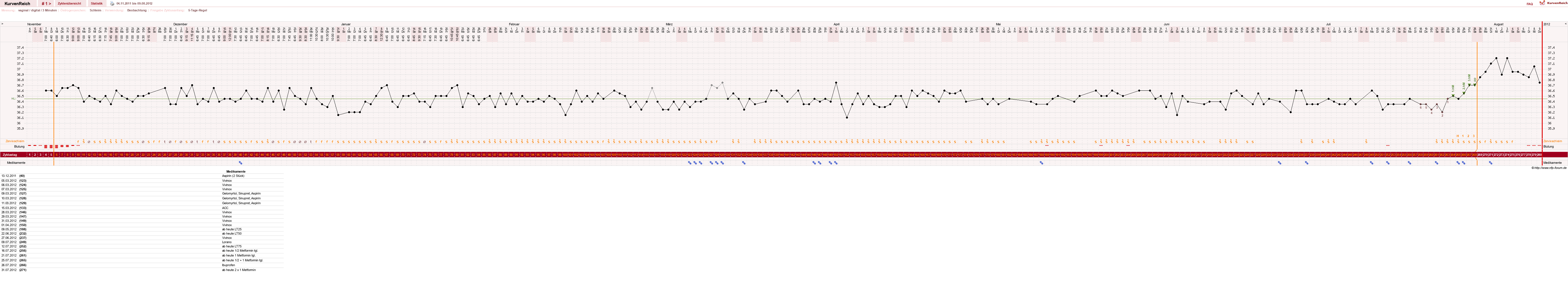 NFP-Kurve User #17672