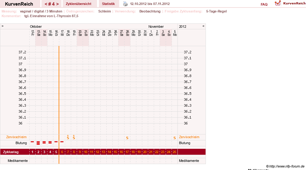 NFP-Kurve User #17672