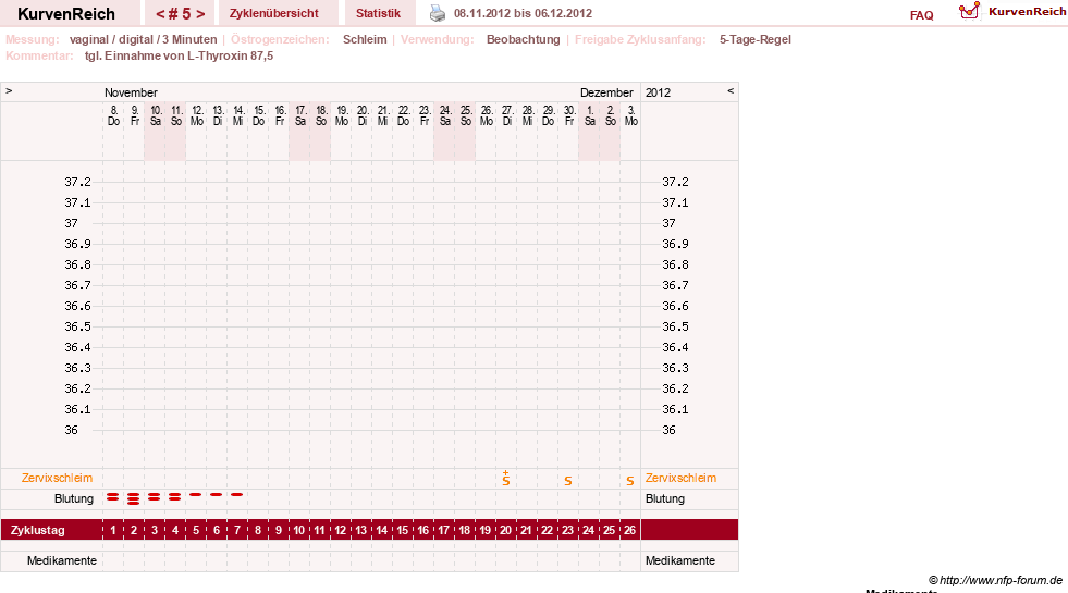 NFP-Kurve User #17672