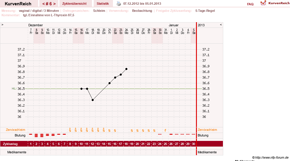 NFP-Kurve User #17672