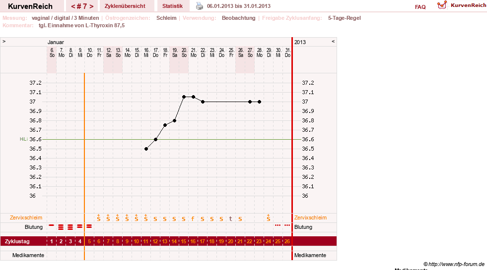 NFP-Kurve User #17672