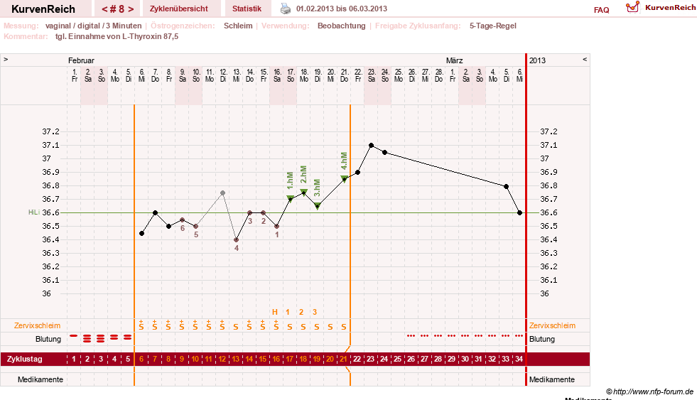 NFP-Kurve User #17672