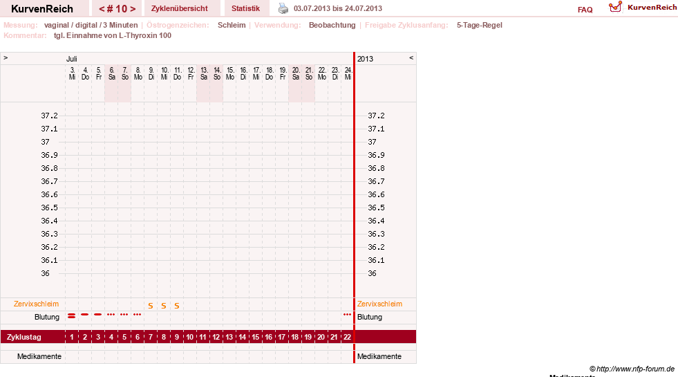 NFP-Kurve User #17672