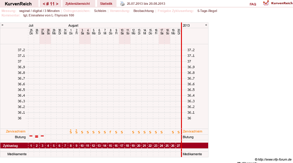 NFP-Kurve User #17672