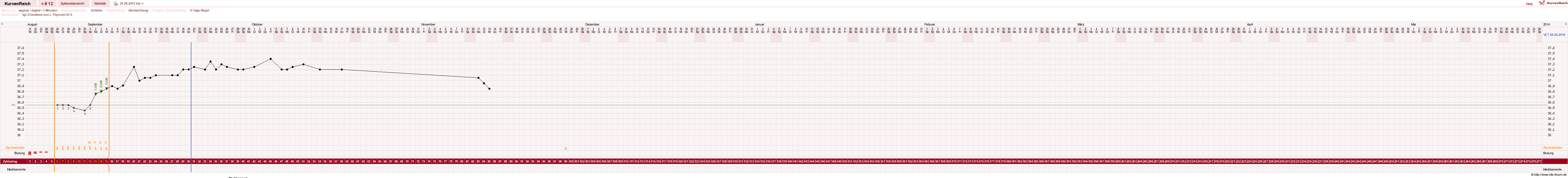 NFP-Kurve User #17672