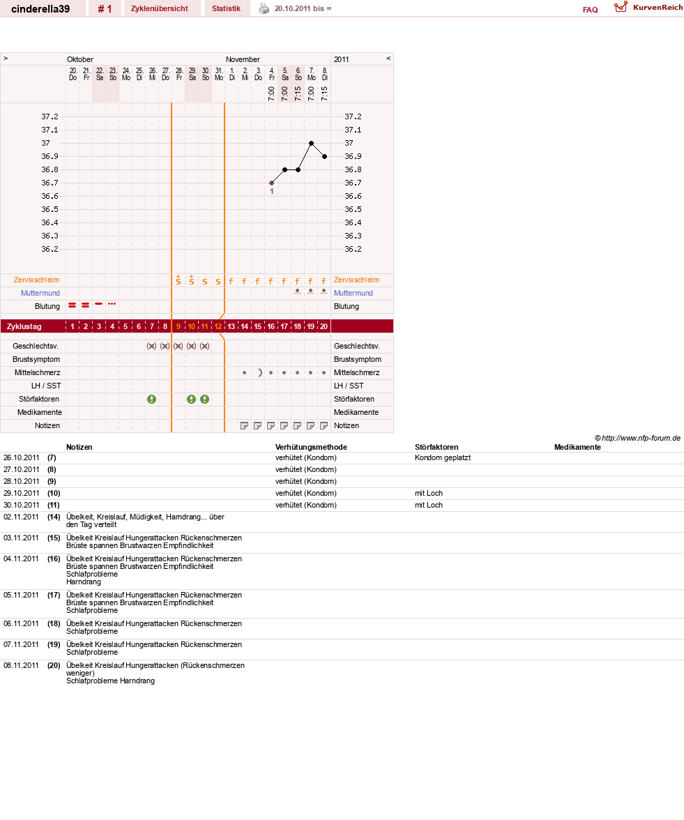 NFP-Kurve User #17674