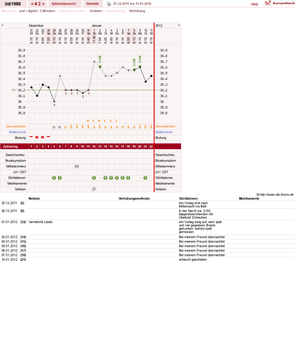 NFP-Kurve User #17675