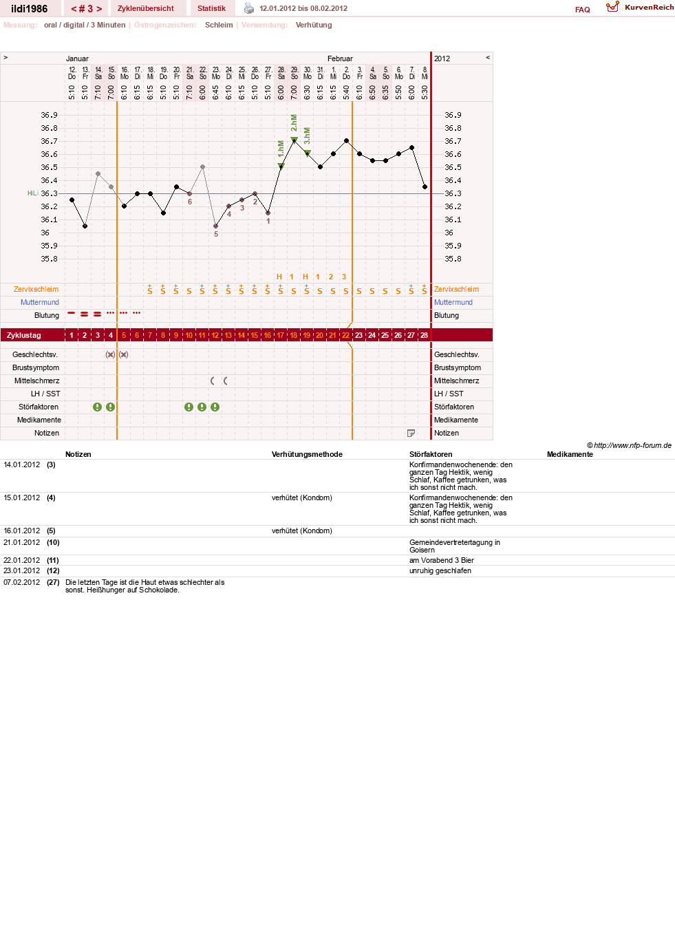 NFP-Kurve User #17675